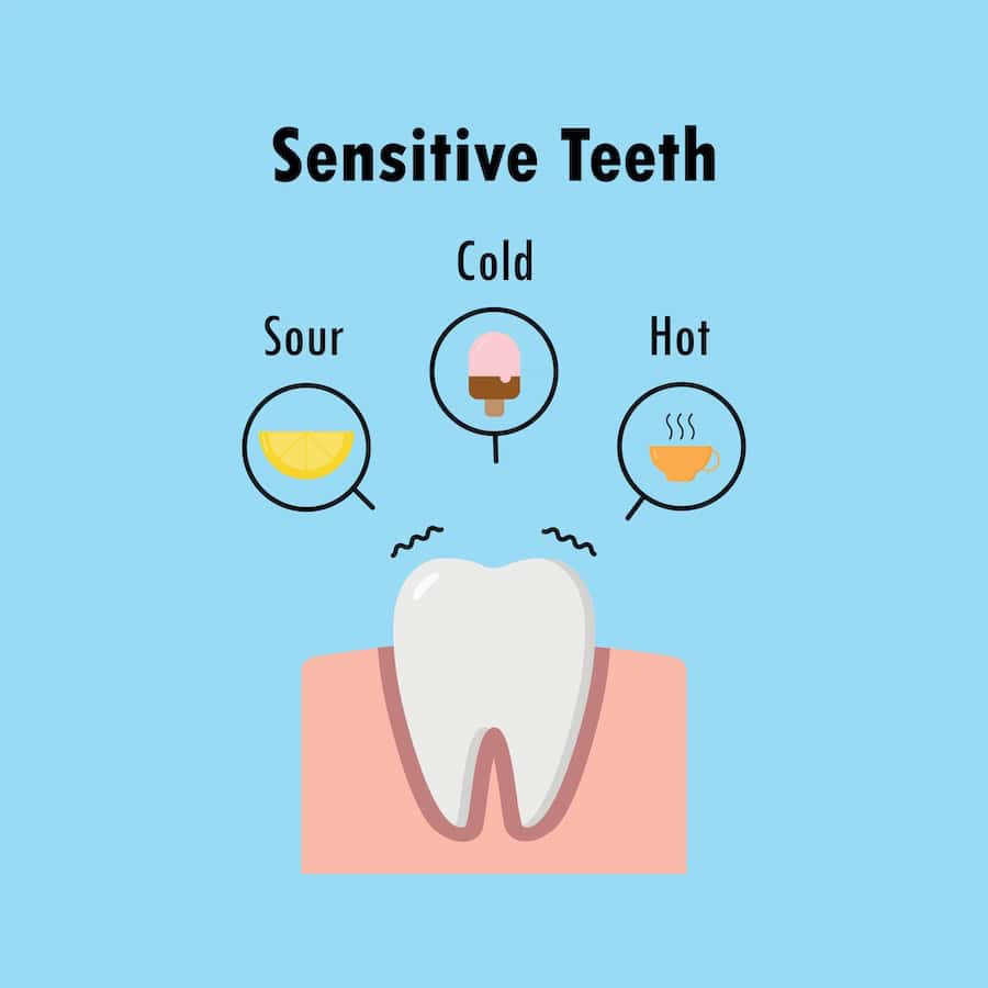 How Can You Tell If Your Teeth Are Becoming Sensitive Rugby?